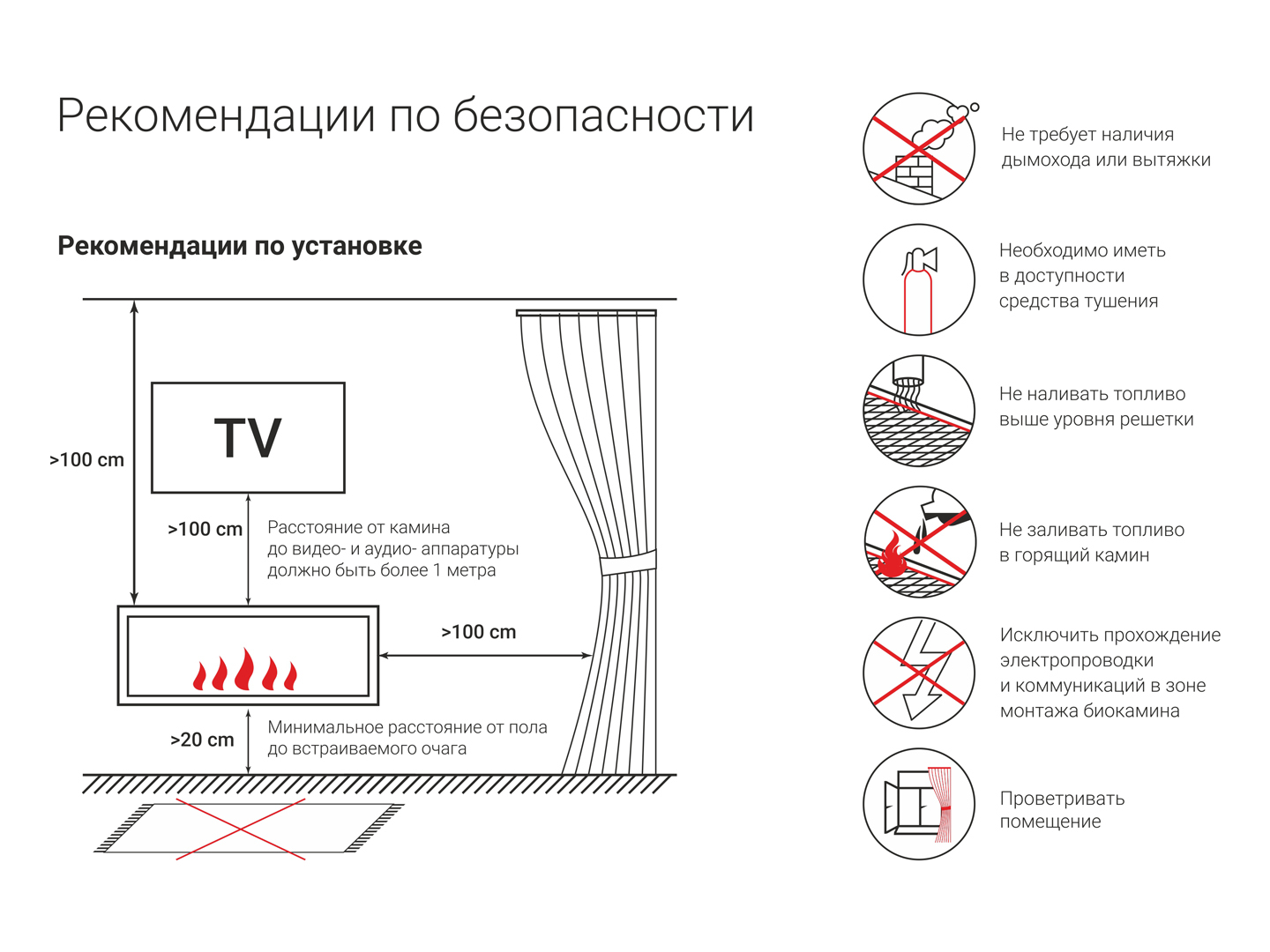 Фальш камин из гипсокартона своими руками